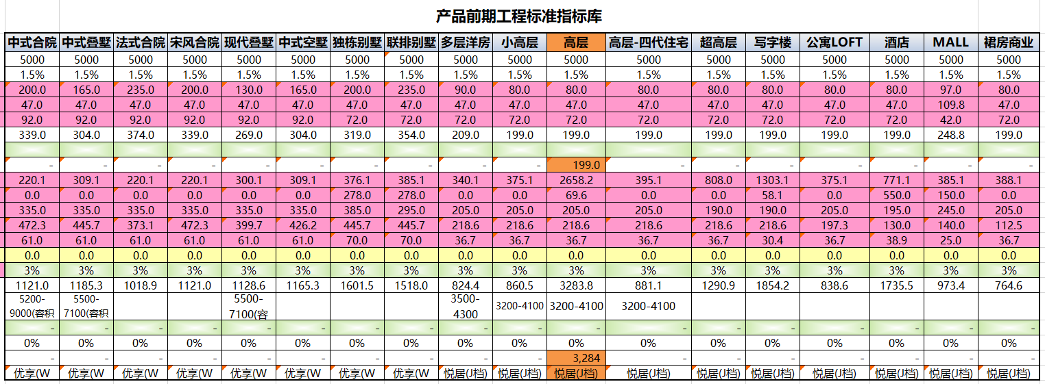 工程指标自动配置模块界面1