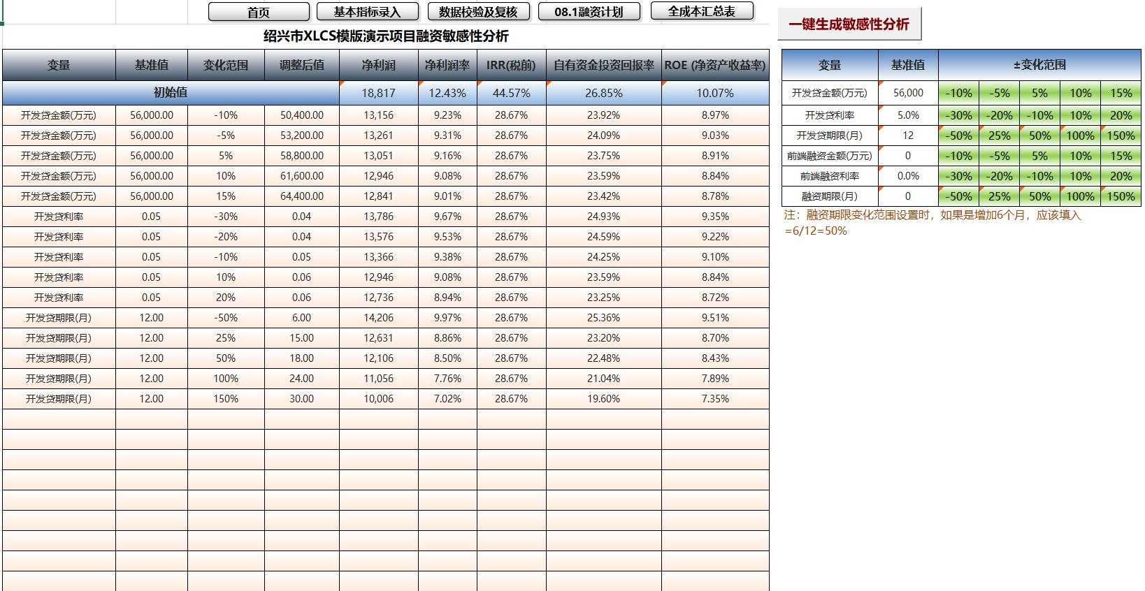 融资方式敏感性分析模块界面1