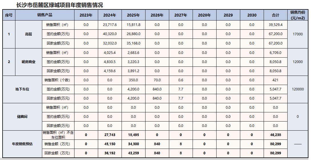 XLCS房产全成本测算系统常规功能介绍