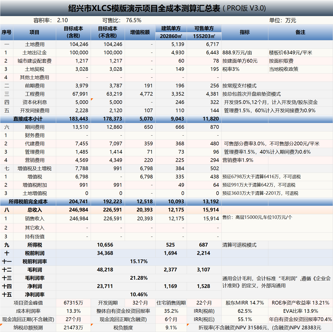 XLCS PRO 西绿项目全成本测算多地块版 XLCS PRO 西绿项目全成本测算多地块版预览
