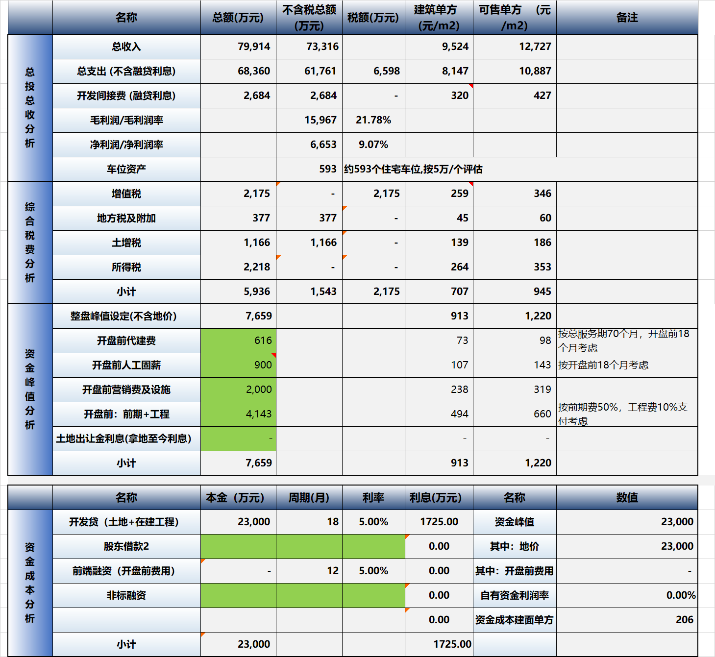 XLCS简易单页房产全成本测算模板预览 XLCS简易单页房产全成本测算系统模板预览