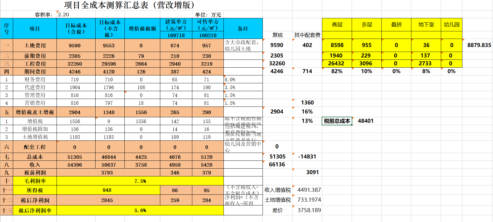 XLCS房产项目全成本测算模板V1预览 测算成果汇总页面预览
