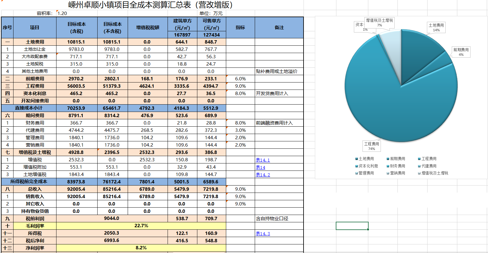 XLCS房产项目全成本测算模板V2预览 测算成果汇总页面预览