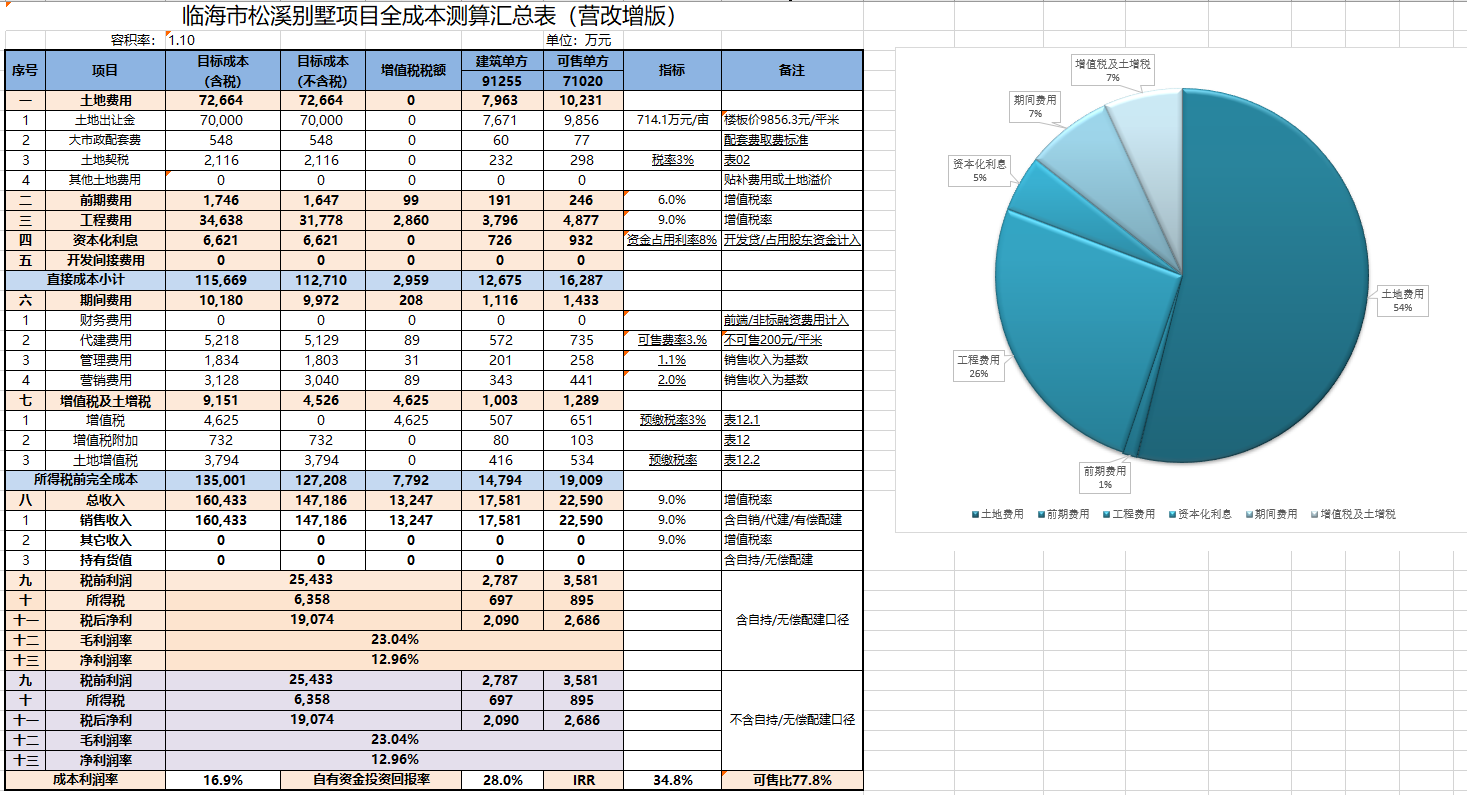 XLCS房产项目全成本测算模板V3预览 测算成果汇总页面预览