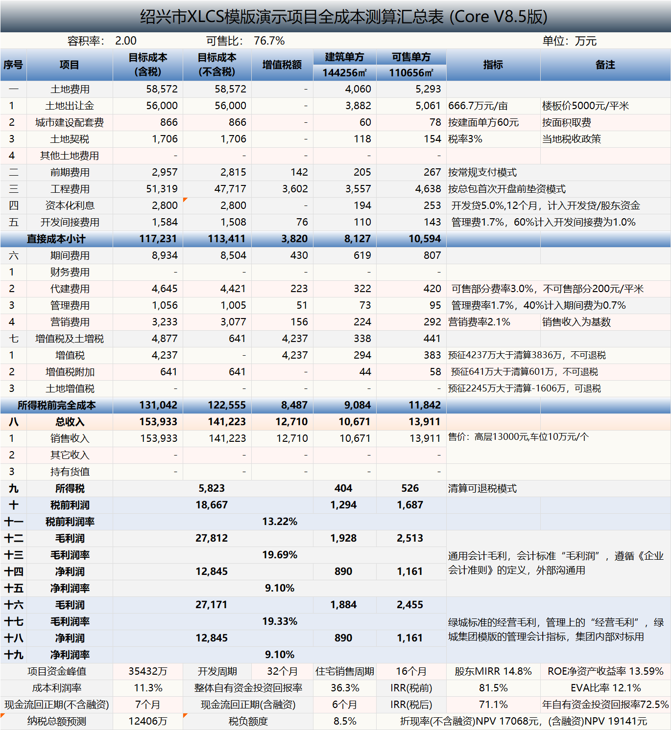 XLCS Core西绿项目全成本测算V8版预览 XLCS Core西绿项目全成本测算V8版预览